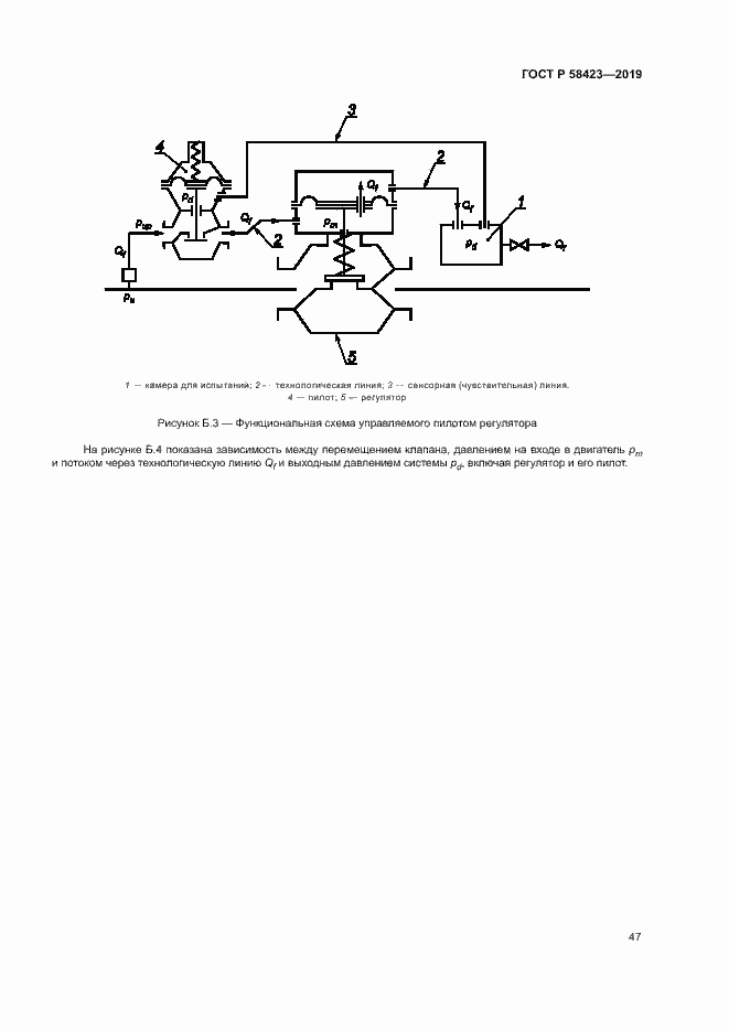 Страница 51 ГОСТ Р 58423-2019