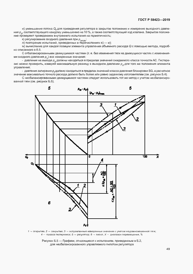 Страница 53 ГОСТ Р 58423-2019