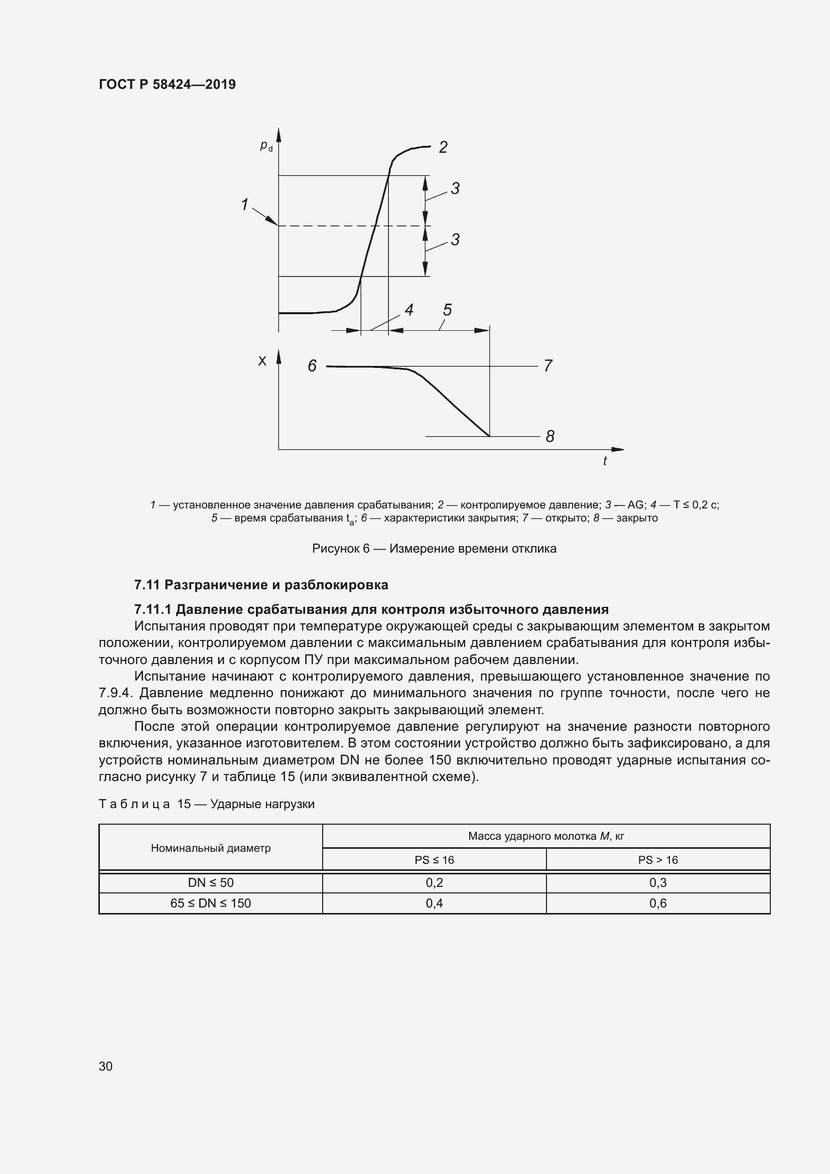 Страница 34 ГОСТ Р 58424-2019