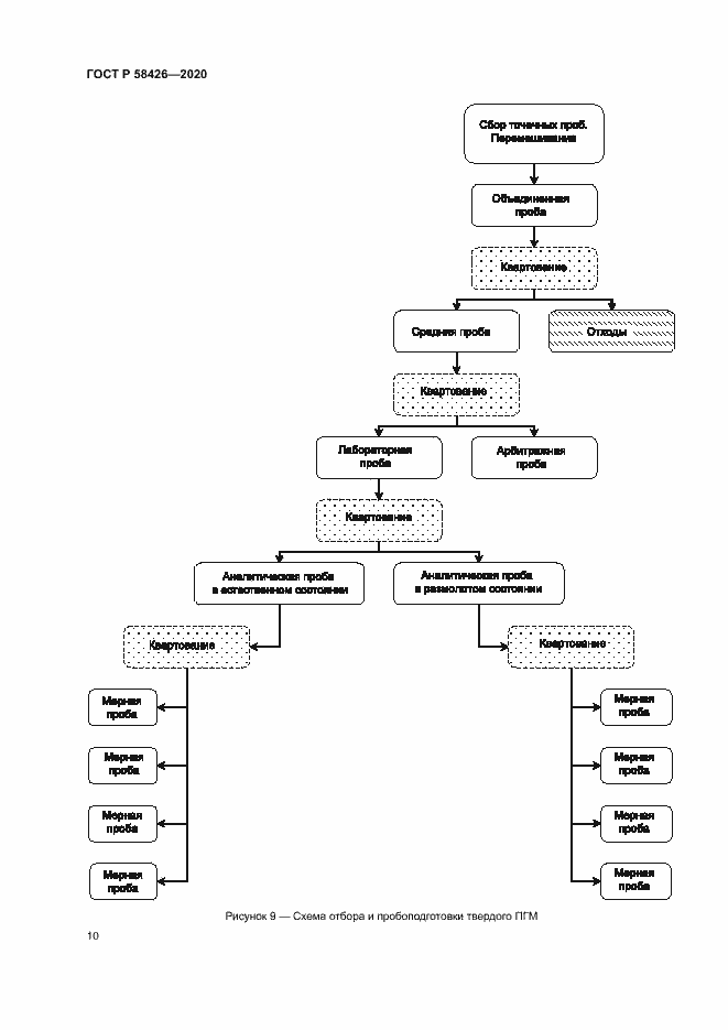 Страница 13 ГОСТ Р 58426-2020