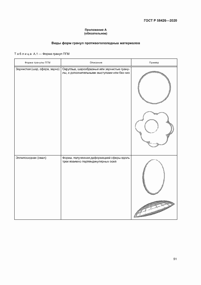 Страница 54 ГОСТ Р 58426-2020