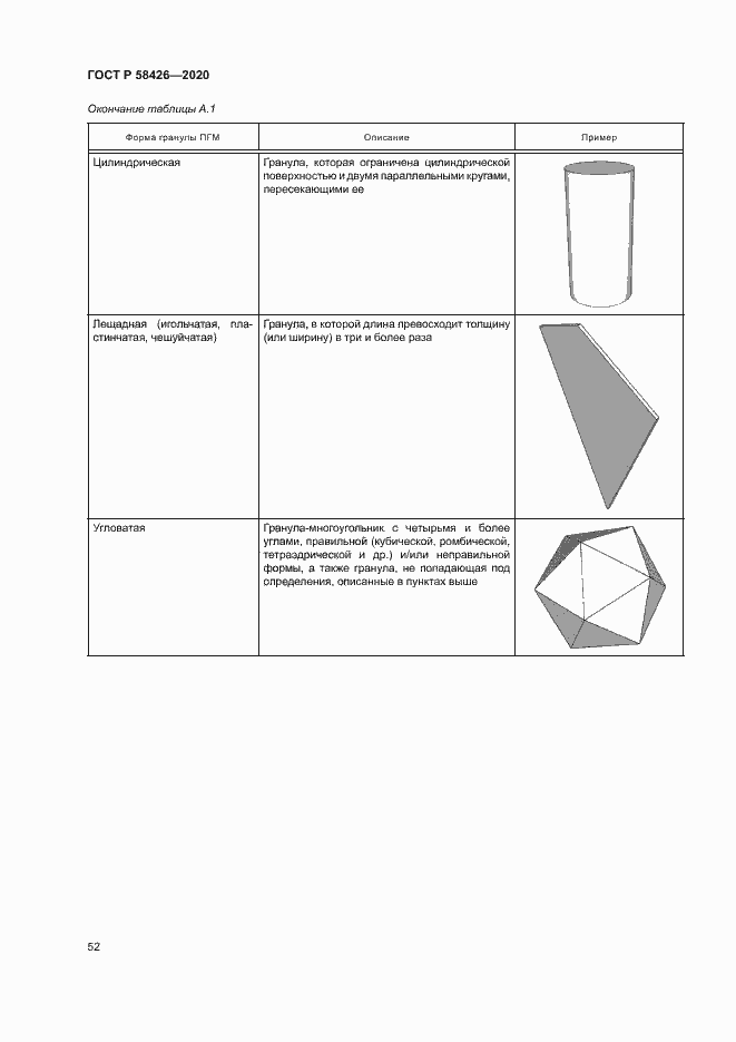 Страница 55 ГОСТ Р 58426-2020