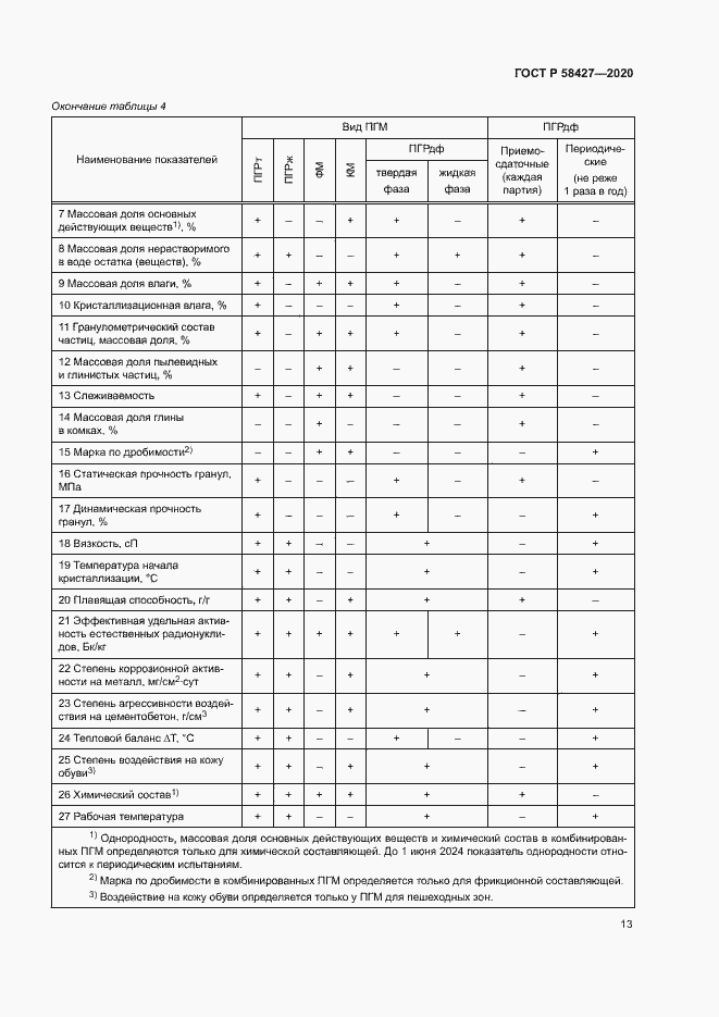 Страница 16 ГОСТ Р 58427-2020