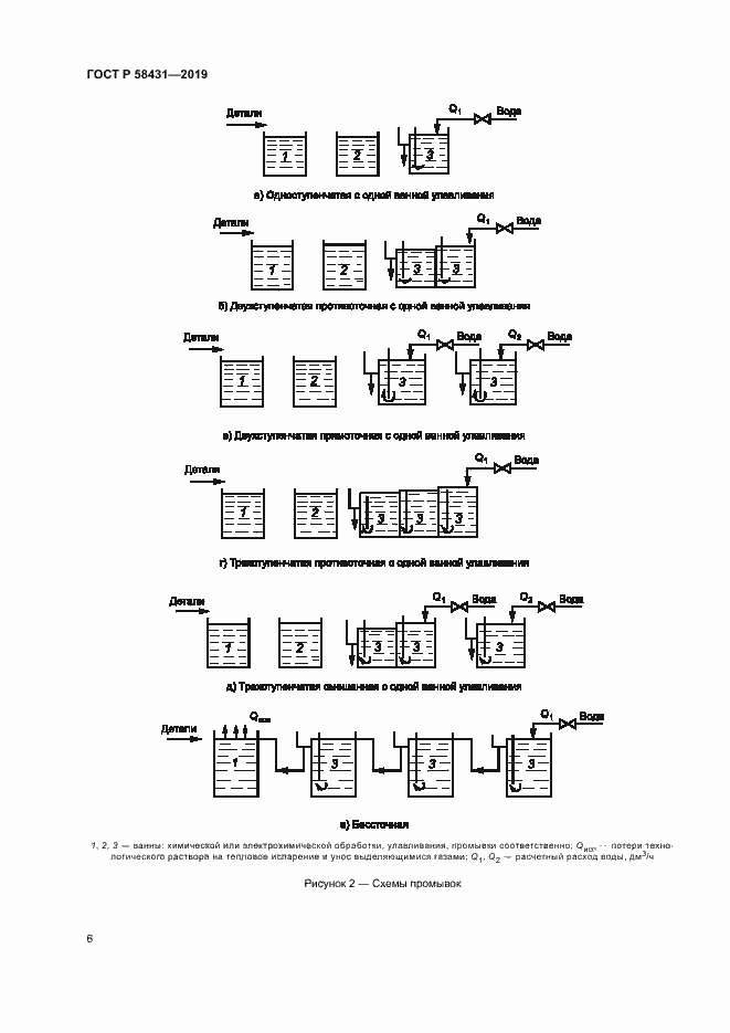 Страница 10 ГОСТ Р 58431-2019