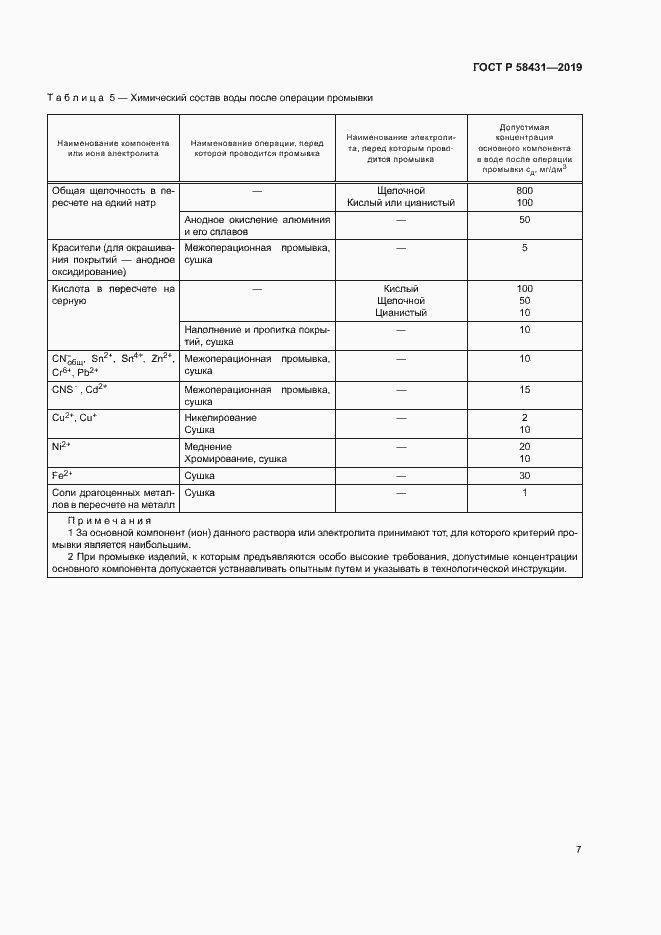 Страница 11 ГОСТ Р 58431-2019