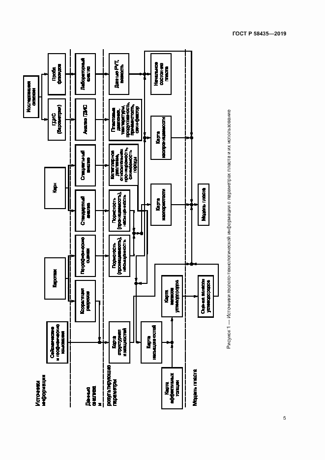 Страница 8 ГОСТ Р 58435-2019