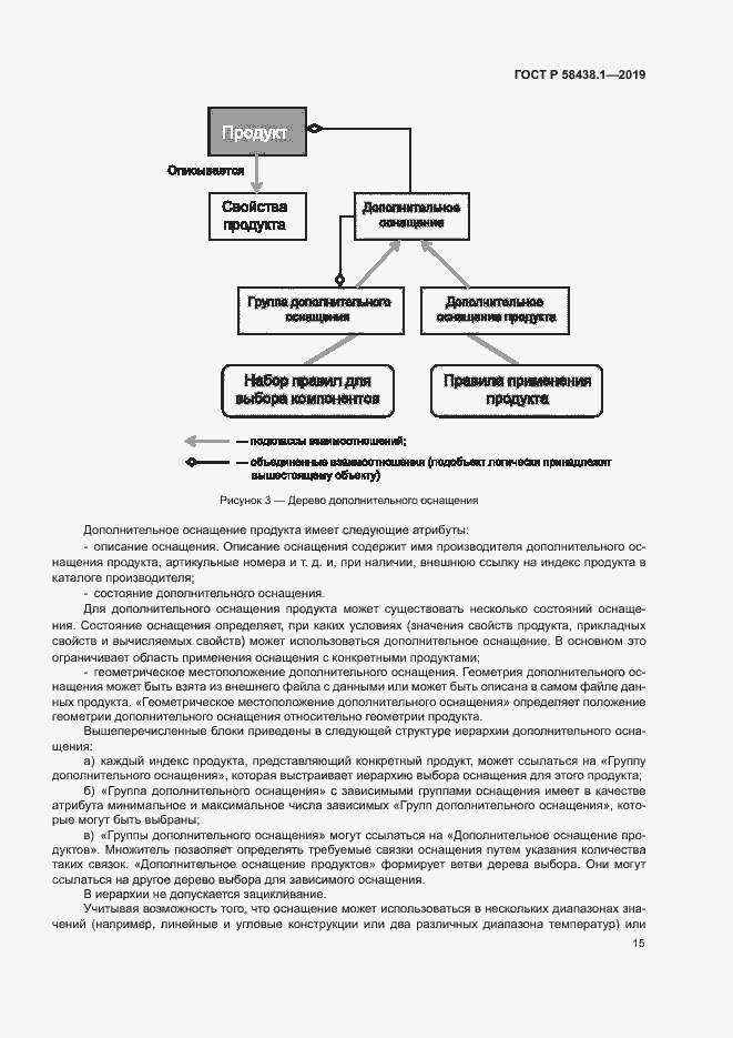 Страница 19 ГОСТ Р 58438.1-2019