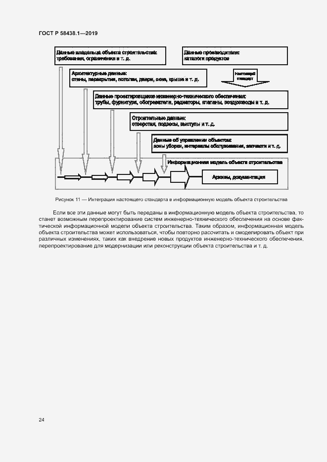 Страница 28 ГОСТ Р 58438.1-2019