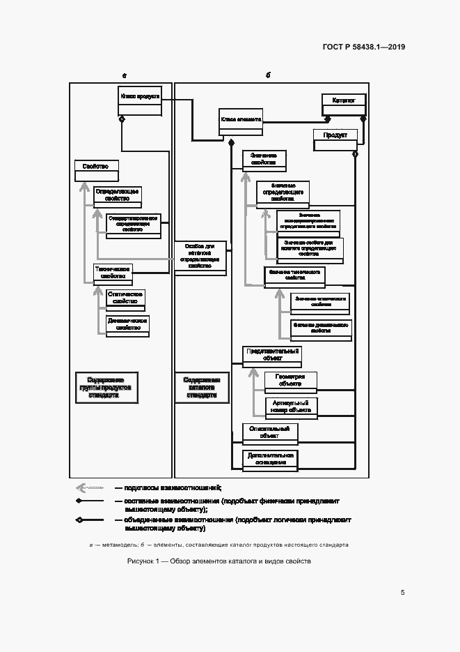 Страница 9 ГОСТ Р 58438.1-2019