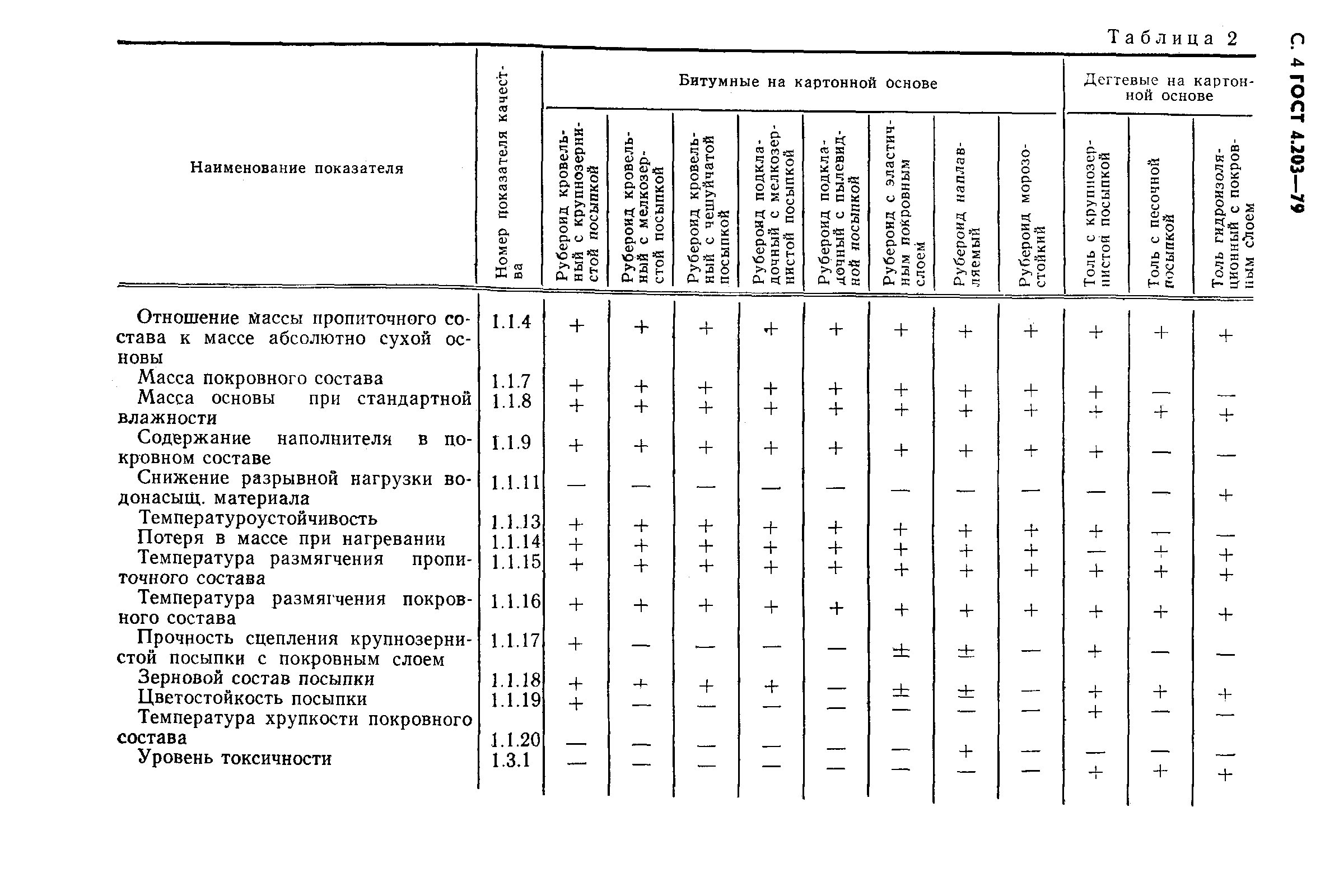 Страница 5 ГОСТ 4.203-79