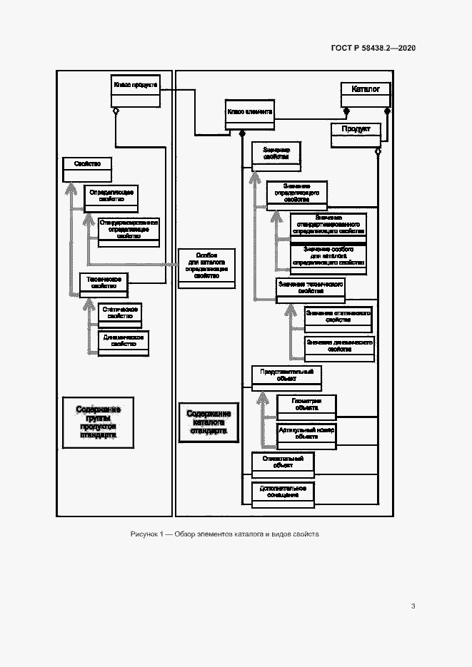Страница 7 ГОСТ Р 58438.2-2020