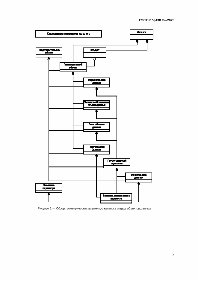 Страница 9 ГОСТ Р 58438.2-2020