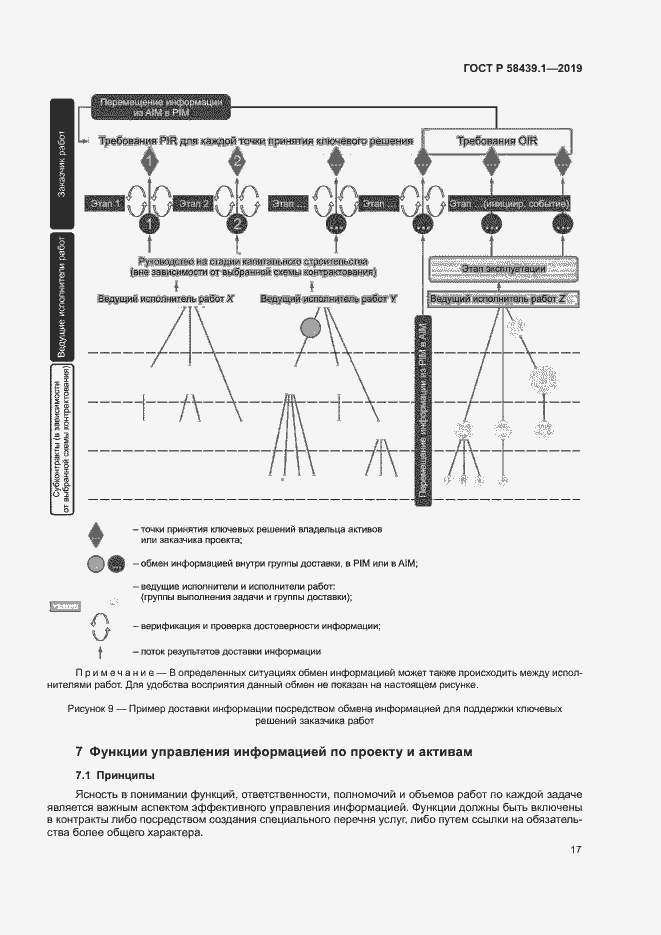 Страница 23 ГОСТ Р 58439.1-2019