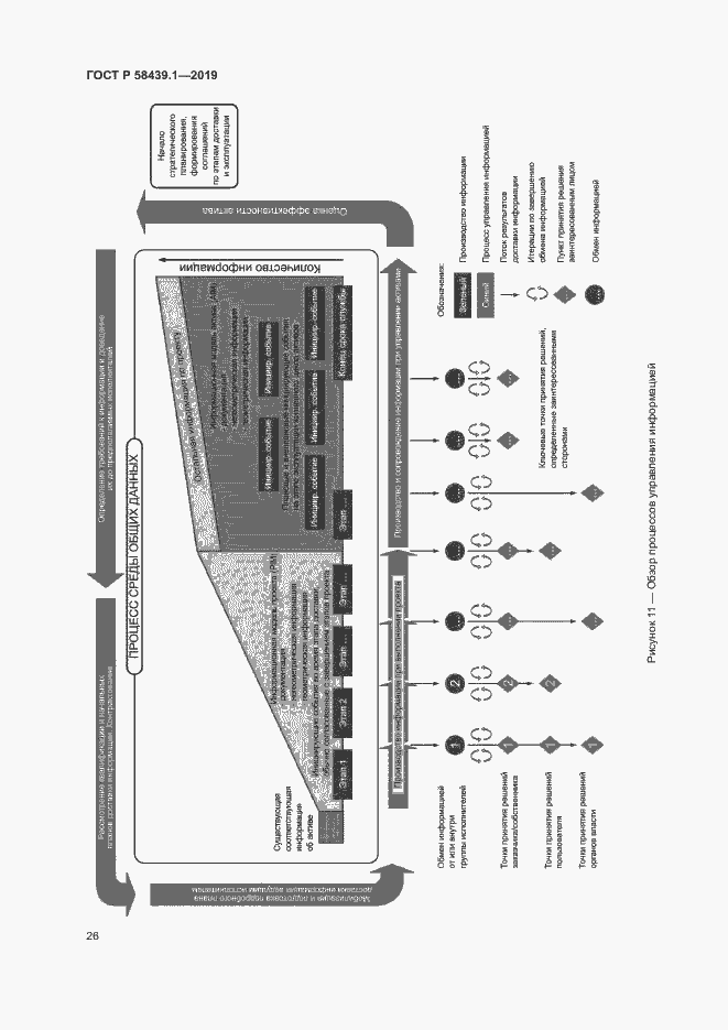 Страница 32 ГОСТ Р 58439.1-2019