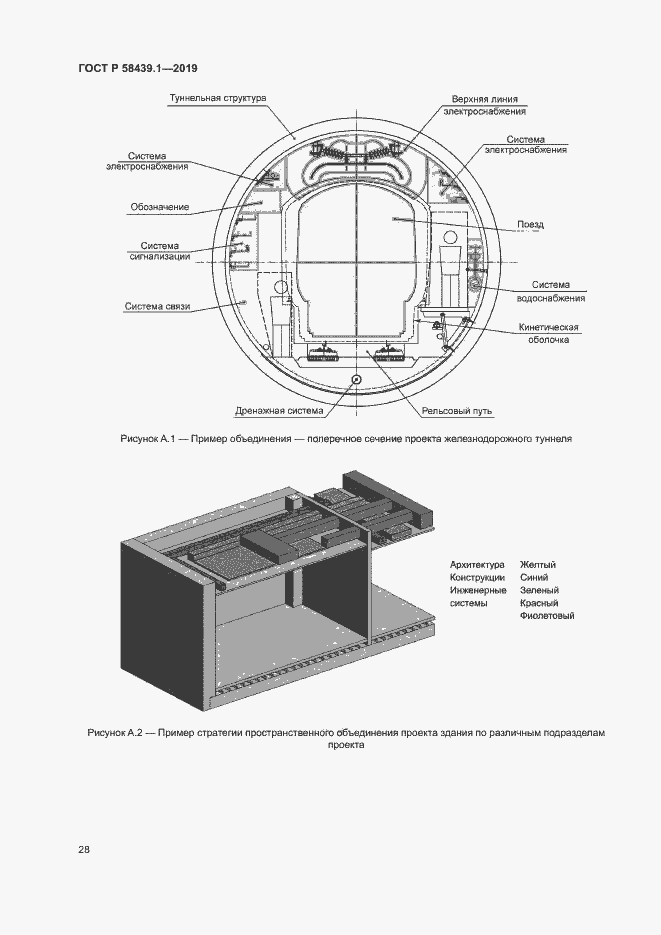 Страница 34 ГОСТ Р 58439.1-2019
