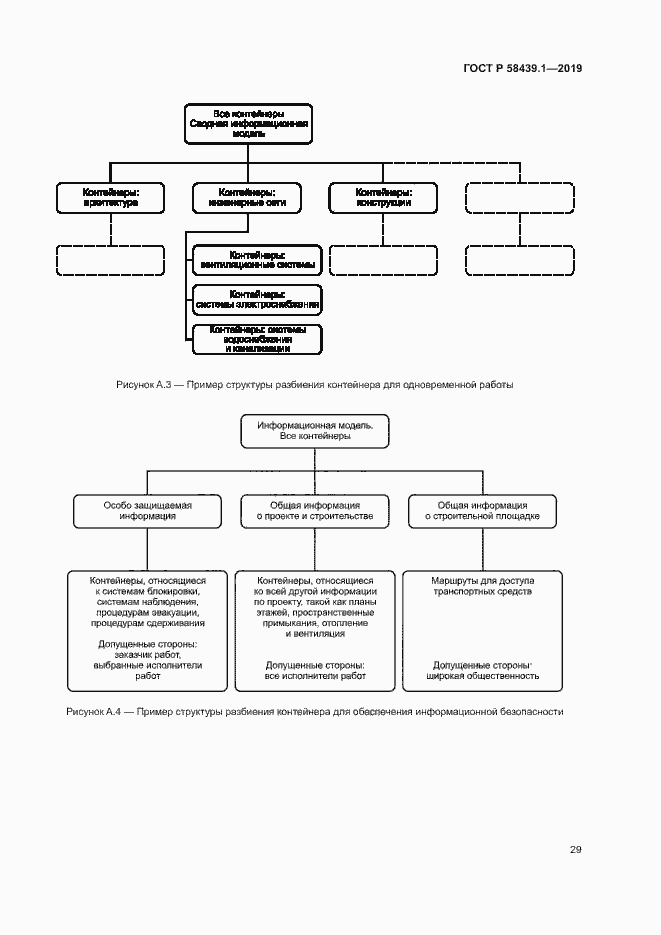 Страница 35 ГОСТ Р 58439.1-2019