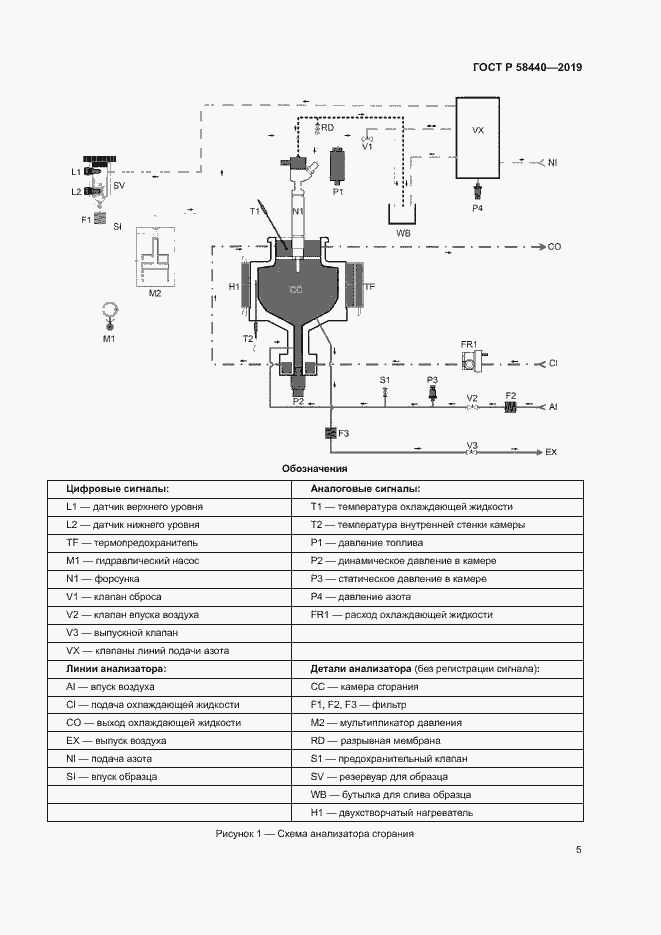 Страница 9 ГОСТ Р 58440-2019