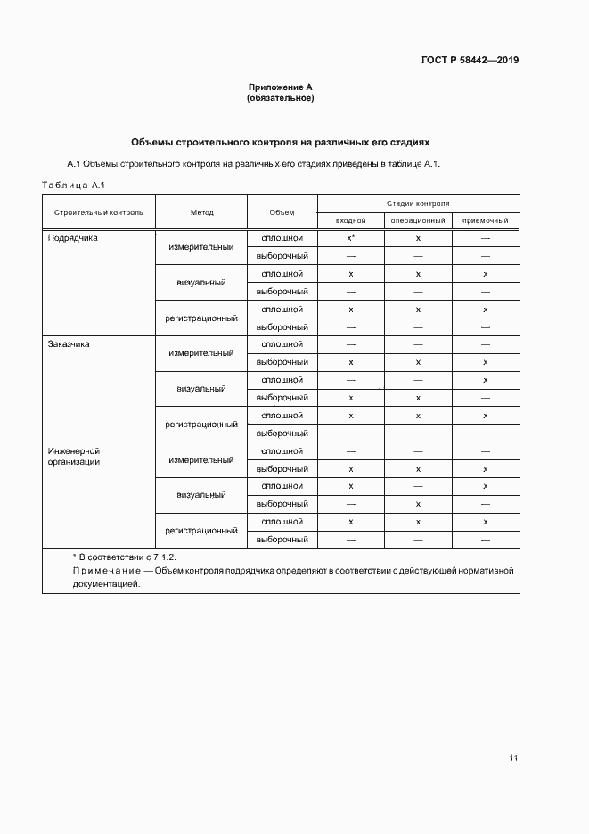 Страница 14 ГОСТ Р 58442-2019