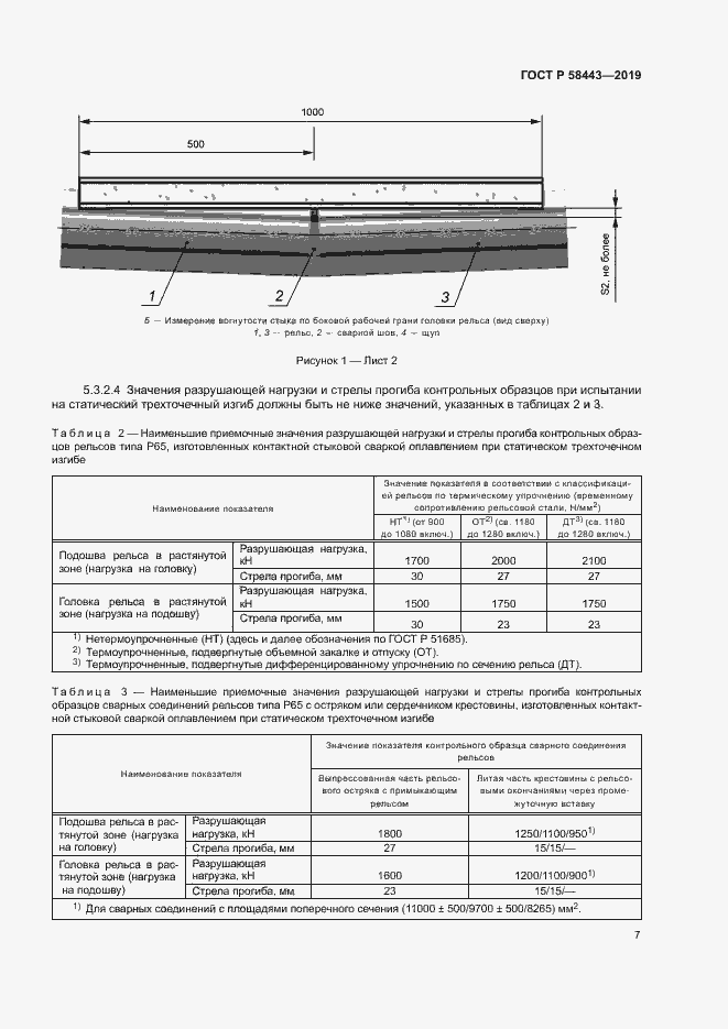 Страница 10 ГОСТ Р 58443-2019