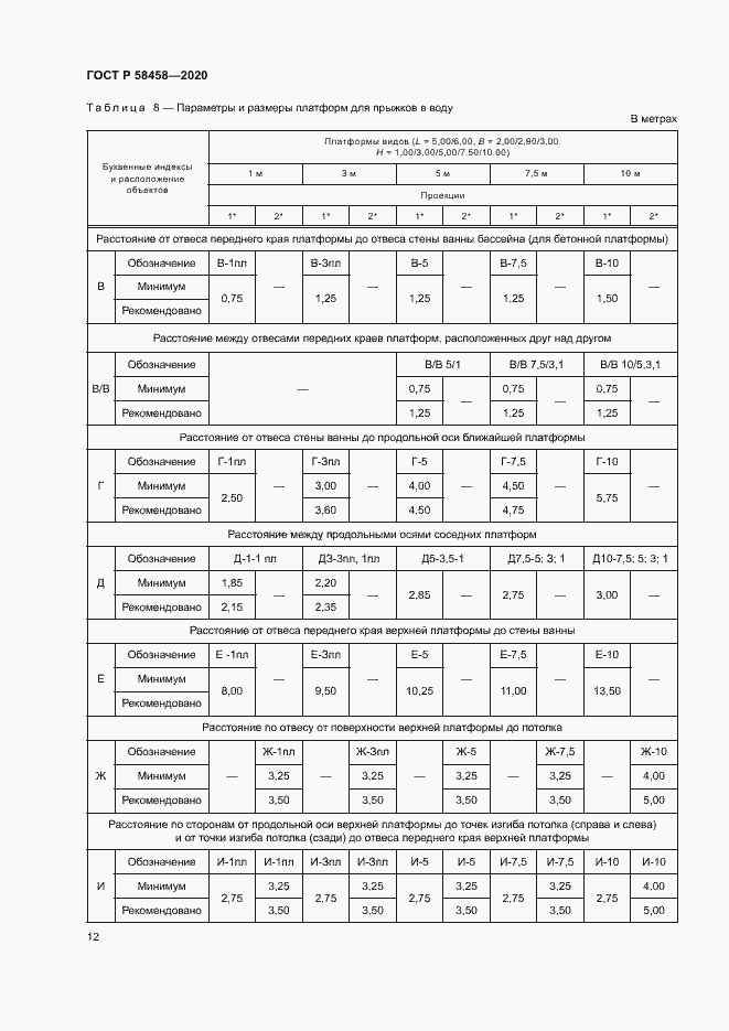 Страница 15 ГОСТ Р 58458-2020