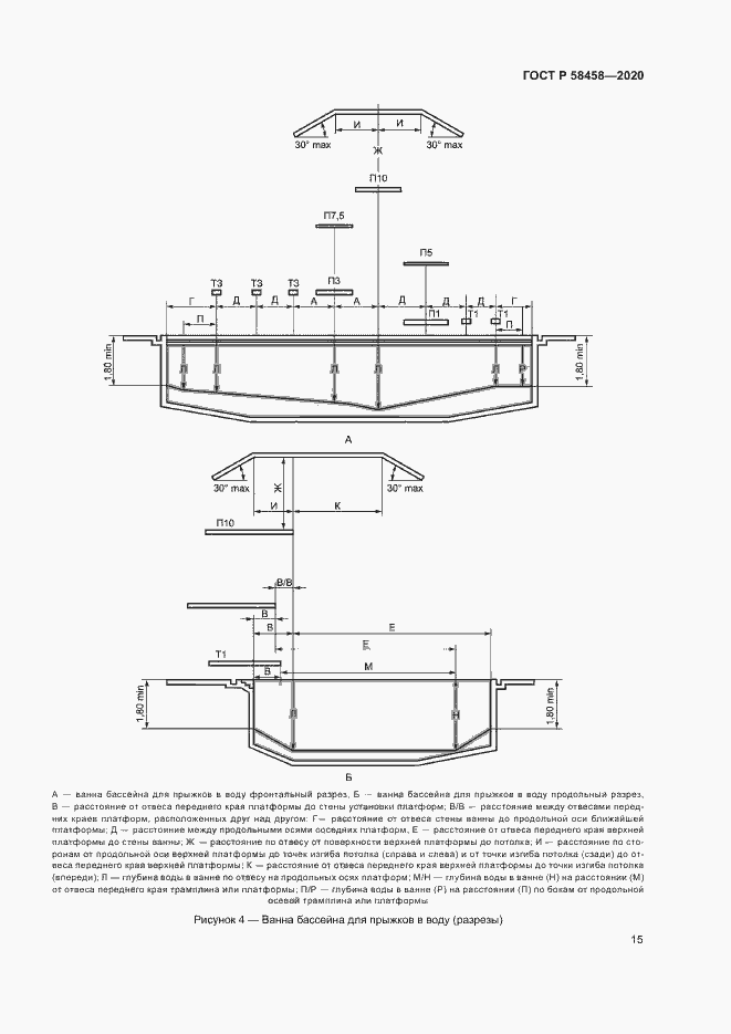 Страница 18 ГОСТ Р 58458-2020