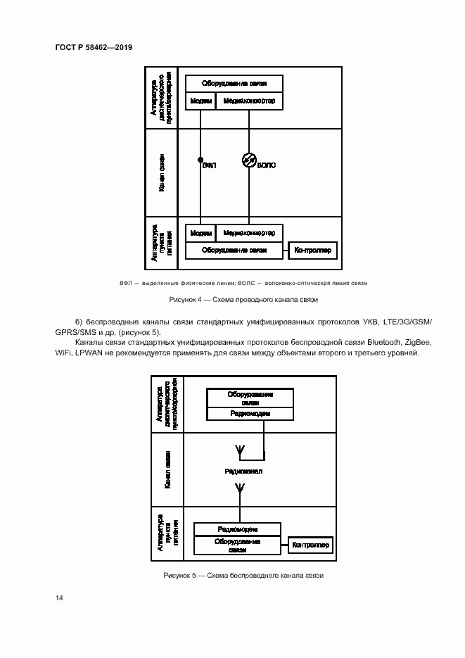 Страница 17 ГОСТ Р 58462-2019
