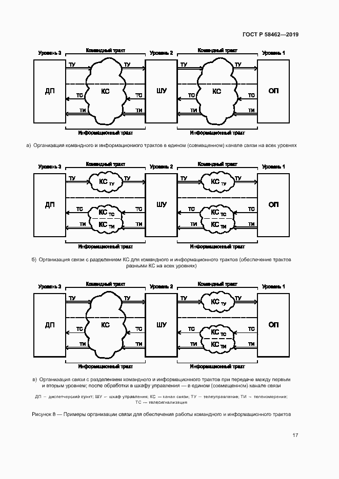 Страница 20 ГОСТ Р 58462-2019