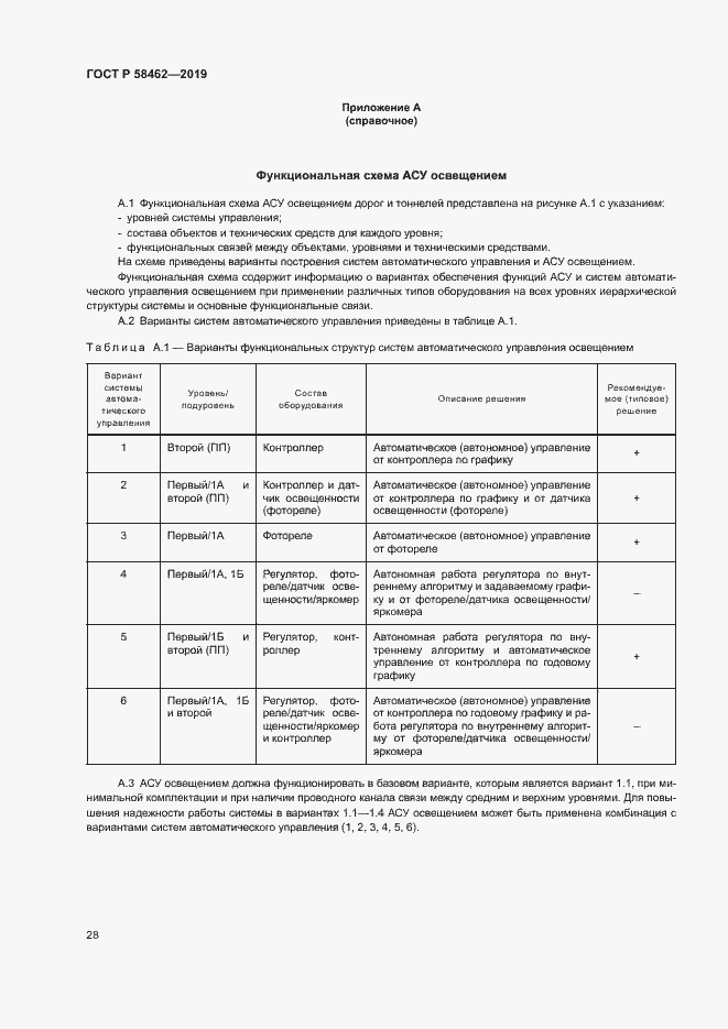 Страница 31 ГОСТ Р 58462-2019