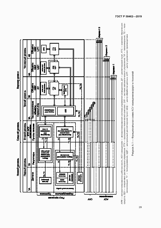 Страница 32 ГОСТ Р 58462-2019