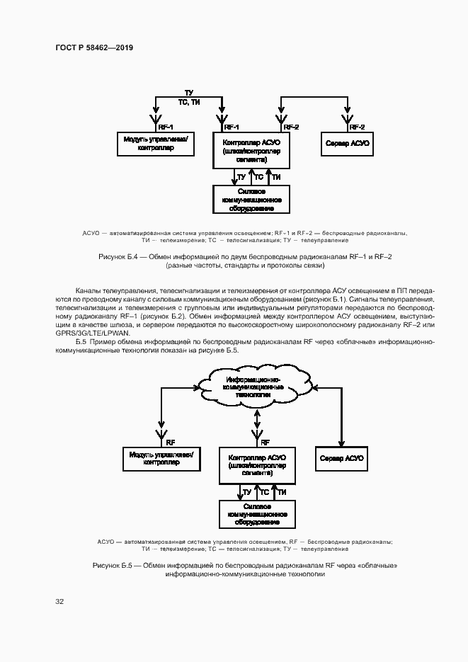Страница 35 ГОСТ Р 58462-2019