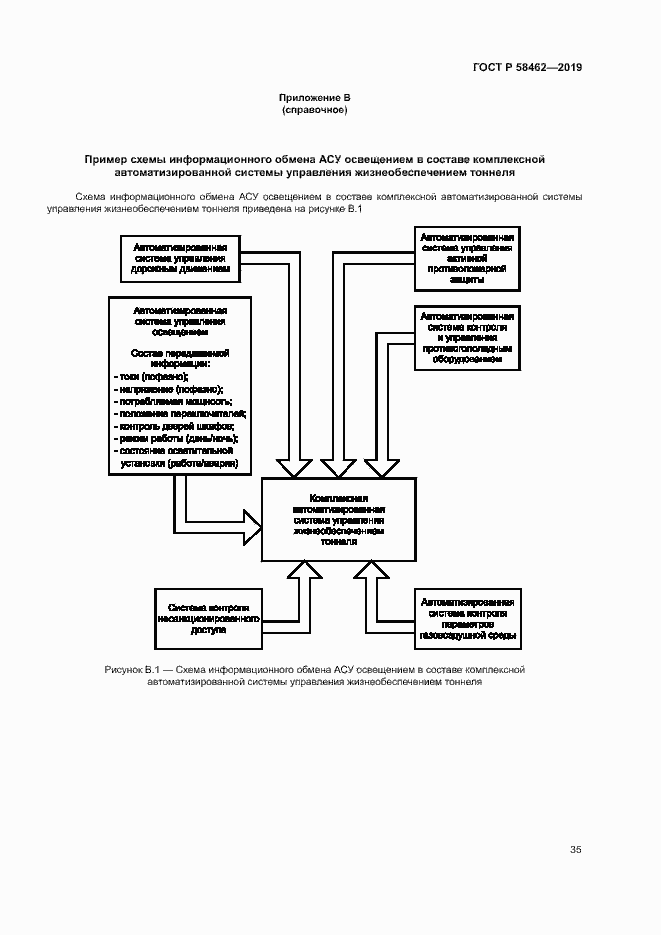 Страница 38 ГОСТ Р 58462-2019