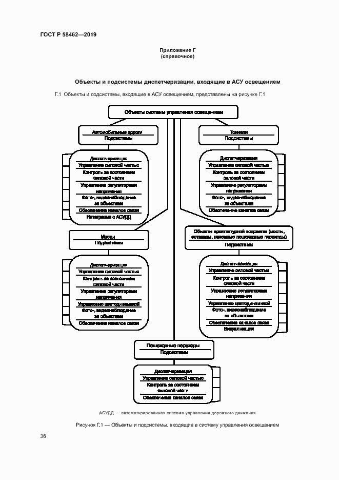 Страница 39 ГОСТ Р 58462-2019