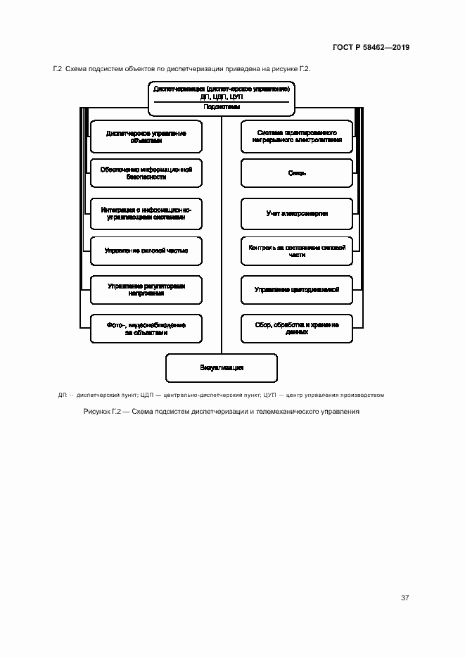 Страница 40 ГОСТ Р 58462-2019