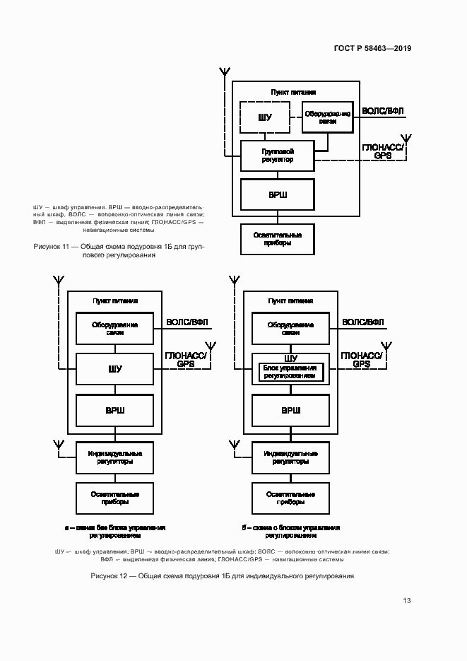 Страница 16 ГОСТ Р 58463-2019