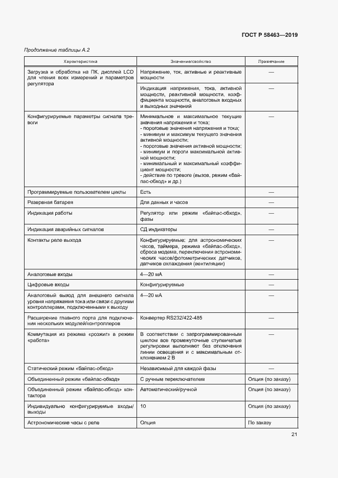Страница 24 ГОСТ Р 58463-2019