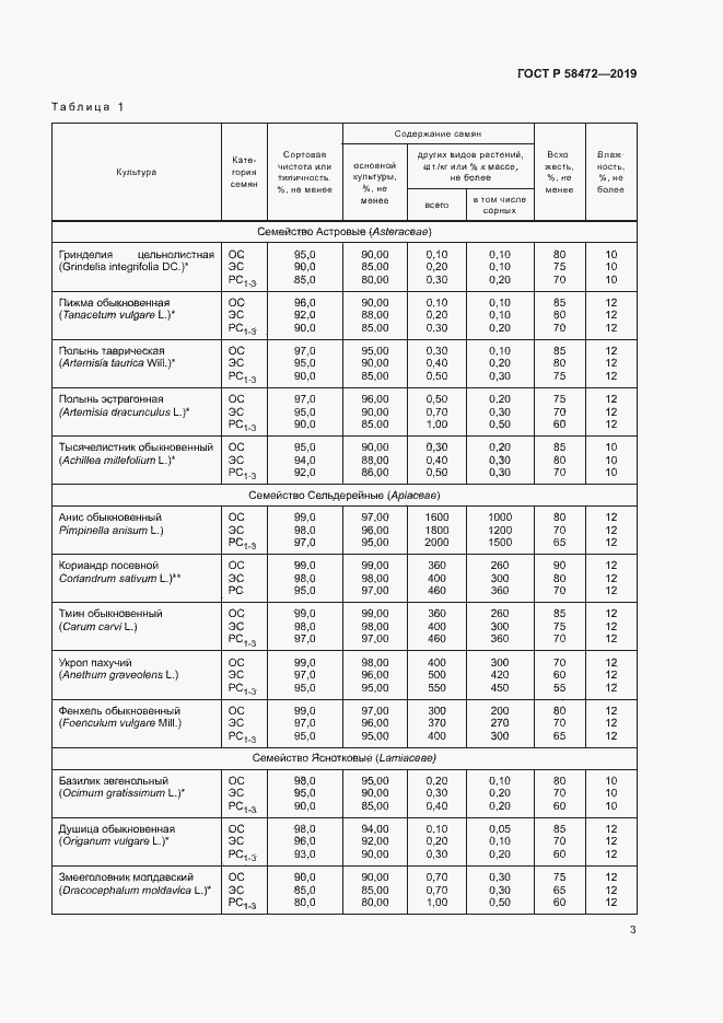 Страница 6 ГОСТ Р 58472-2019