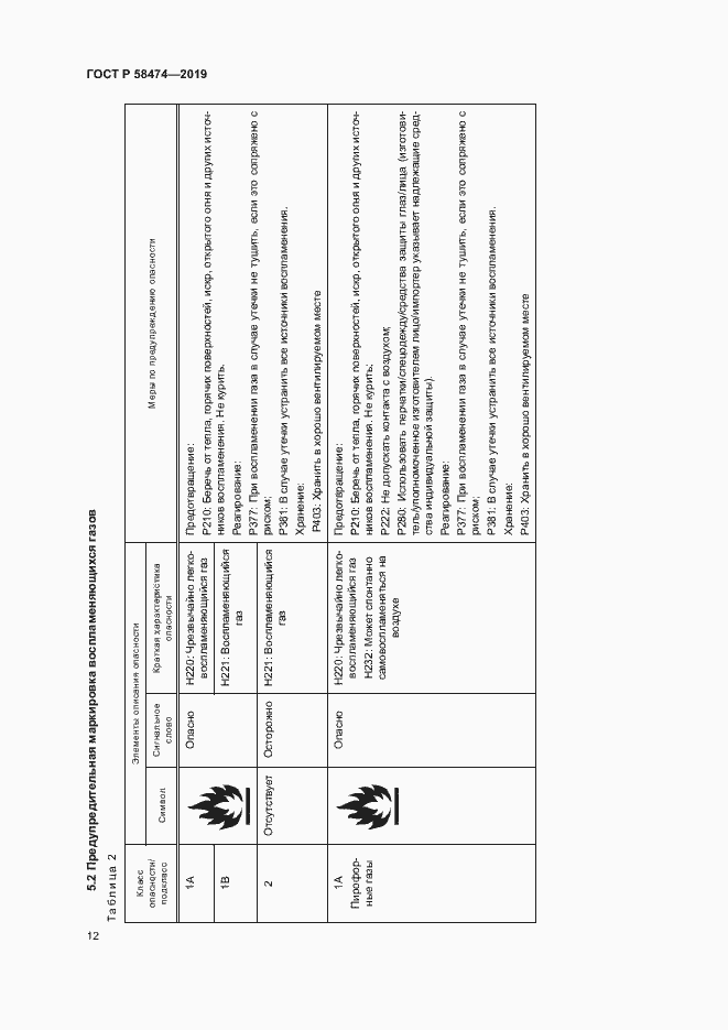 Страница 16 ГОСТ Р 58474-2019