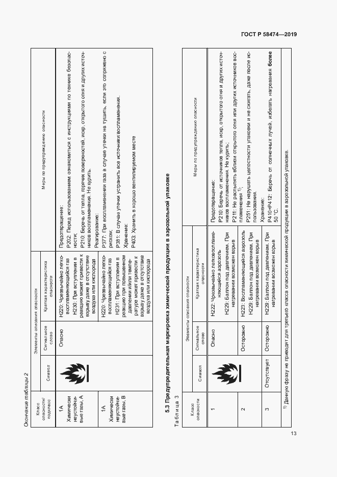 Страница 17 ГОСТ Р 58474-2019