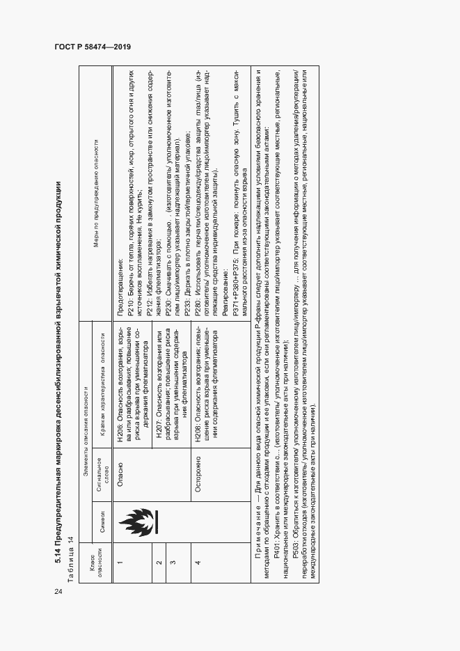 Страница 28 ГОСТ Р 58474-2019