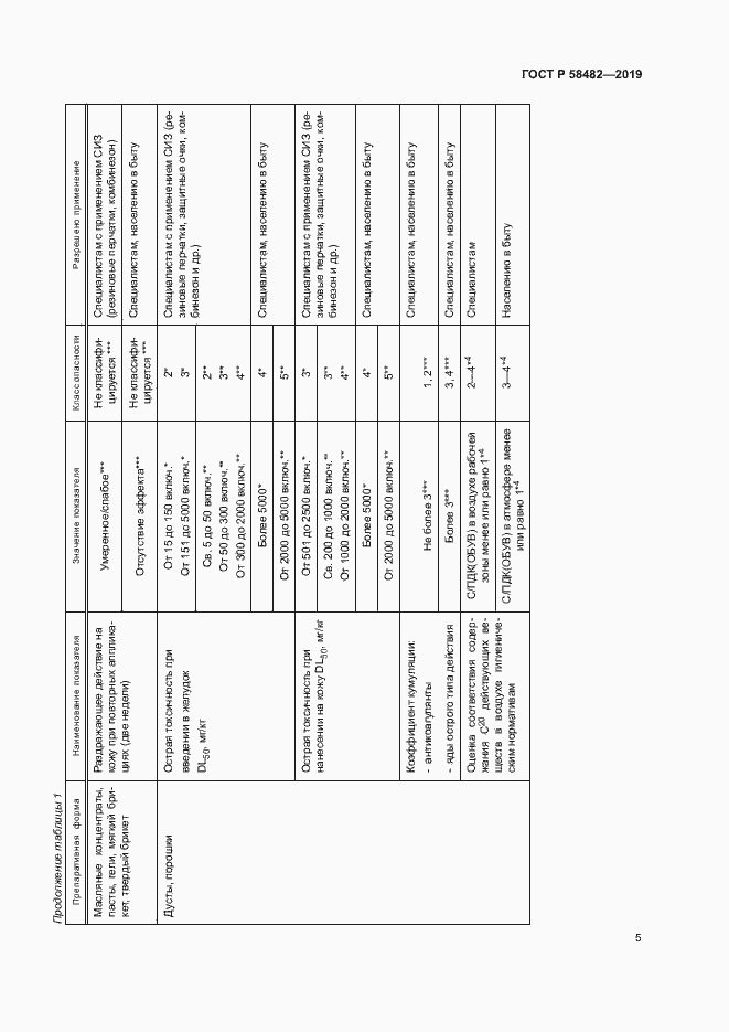 Страница 7 ГОСТ Р 58482-2019