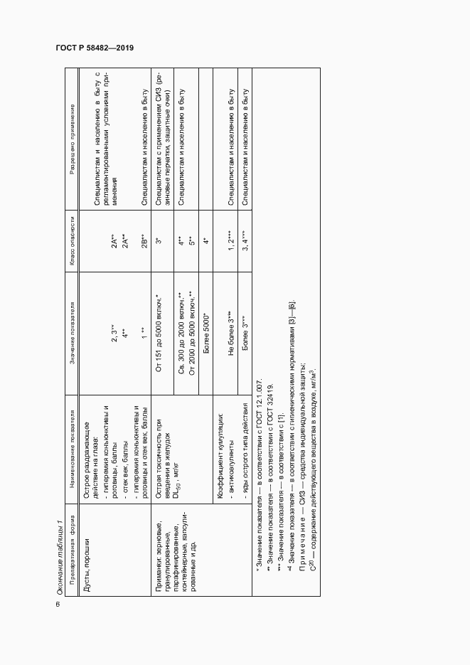 Страница 8 ГОСТ Р 58482-2019