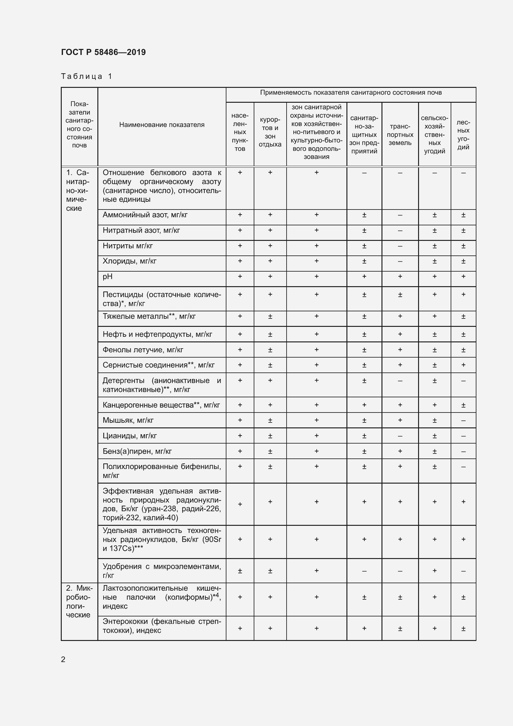 Страница 5 ГОСТ Р 58486-2019
