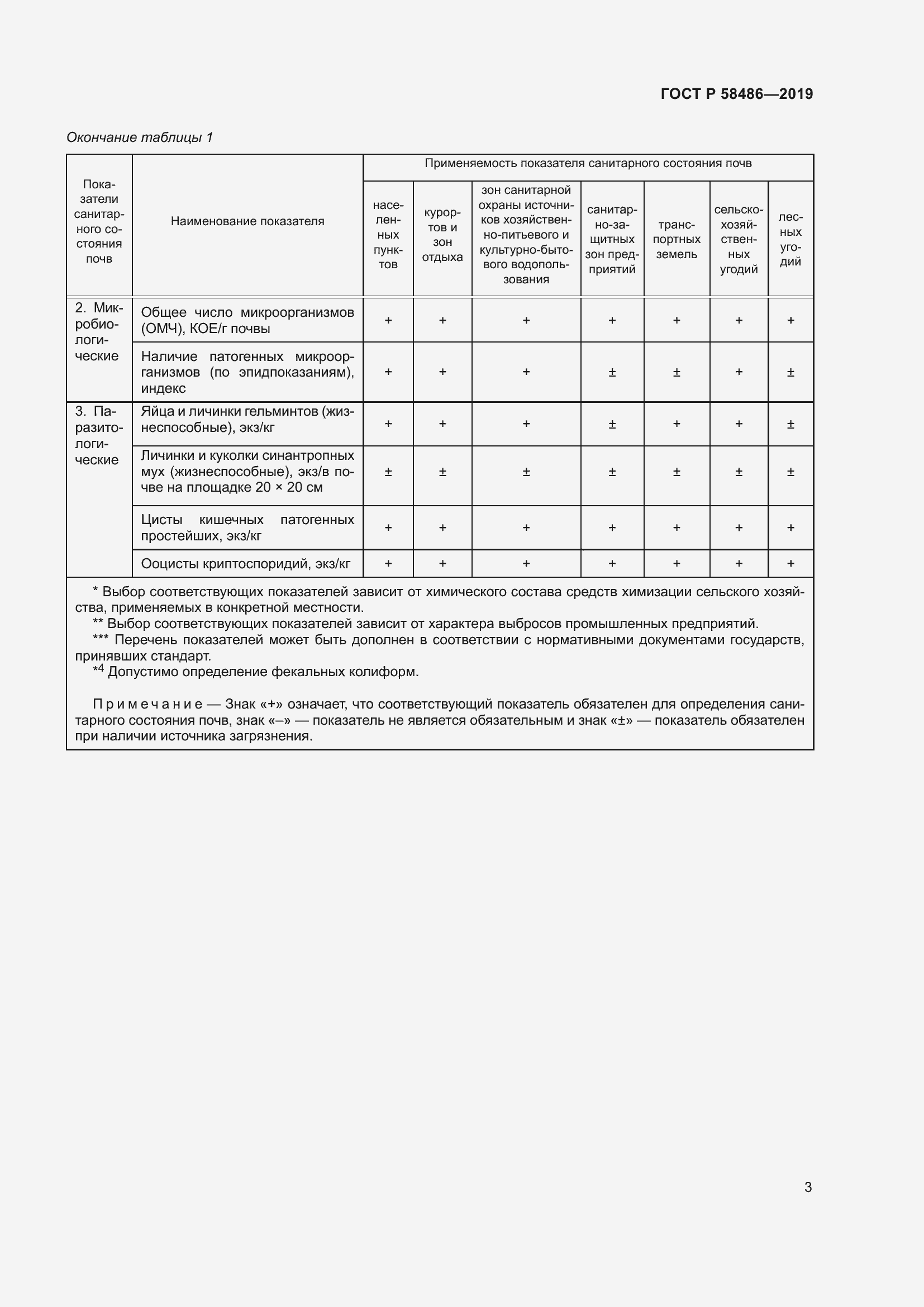 Страница 6 ГОСТ Р 58486-2019