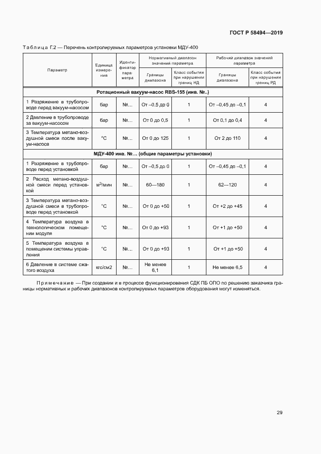 Страница 33 ГОСТ Р 58494-2019