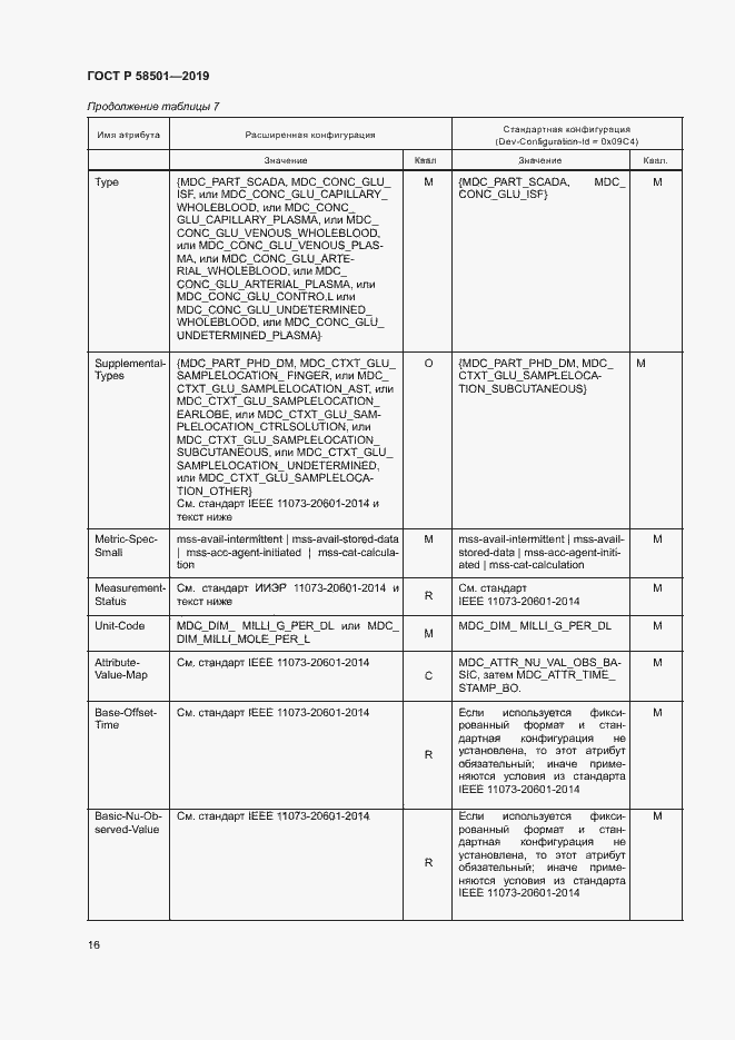 Страница 30 ГОСТ Р 58501-2019