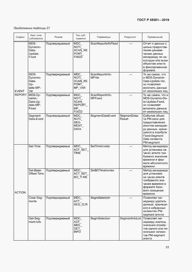 Страница 47 ГОСТ Р 58501-2019