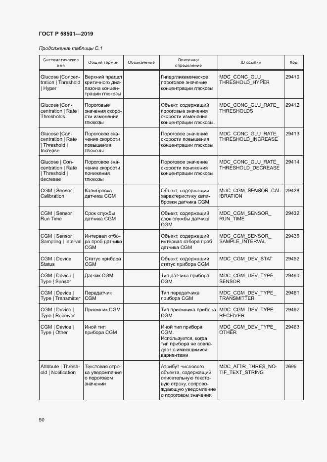 Страница 64 ГОСТ Р 58501-2019