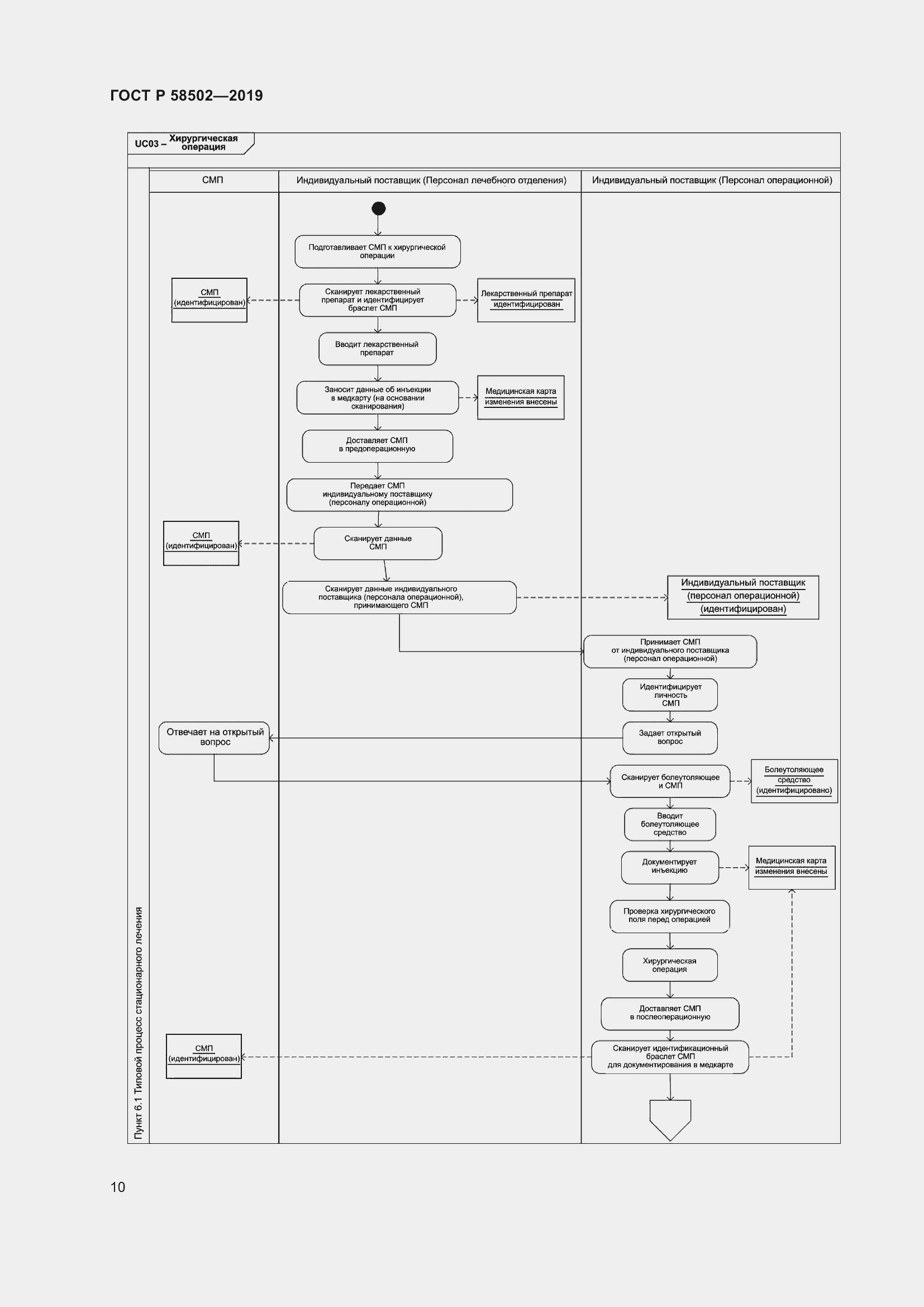 Страница 16 ГОСТ Р 58502-2019
