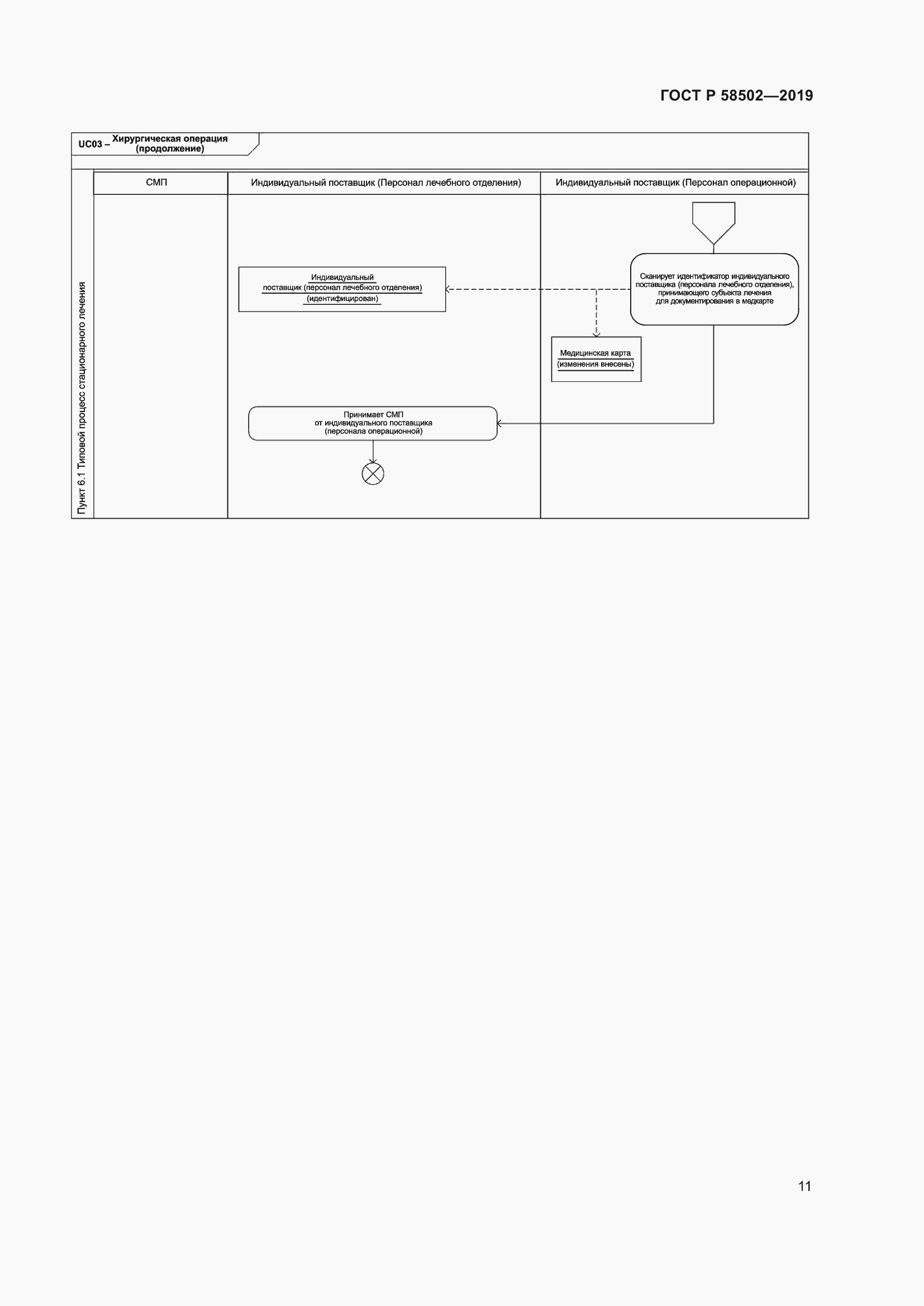 Страница 17 ГОСТ Р 58502-2019