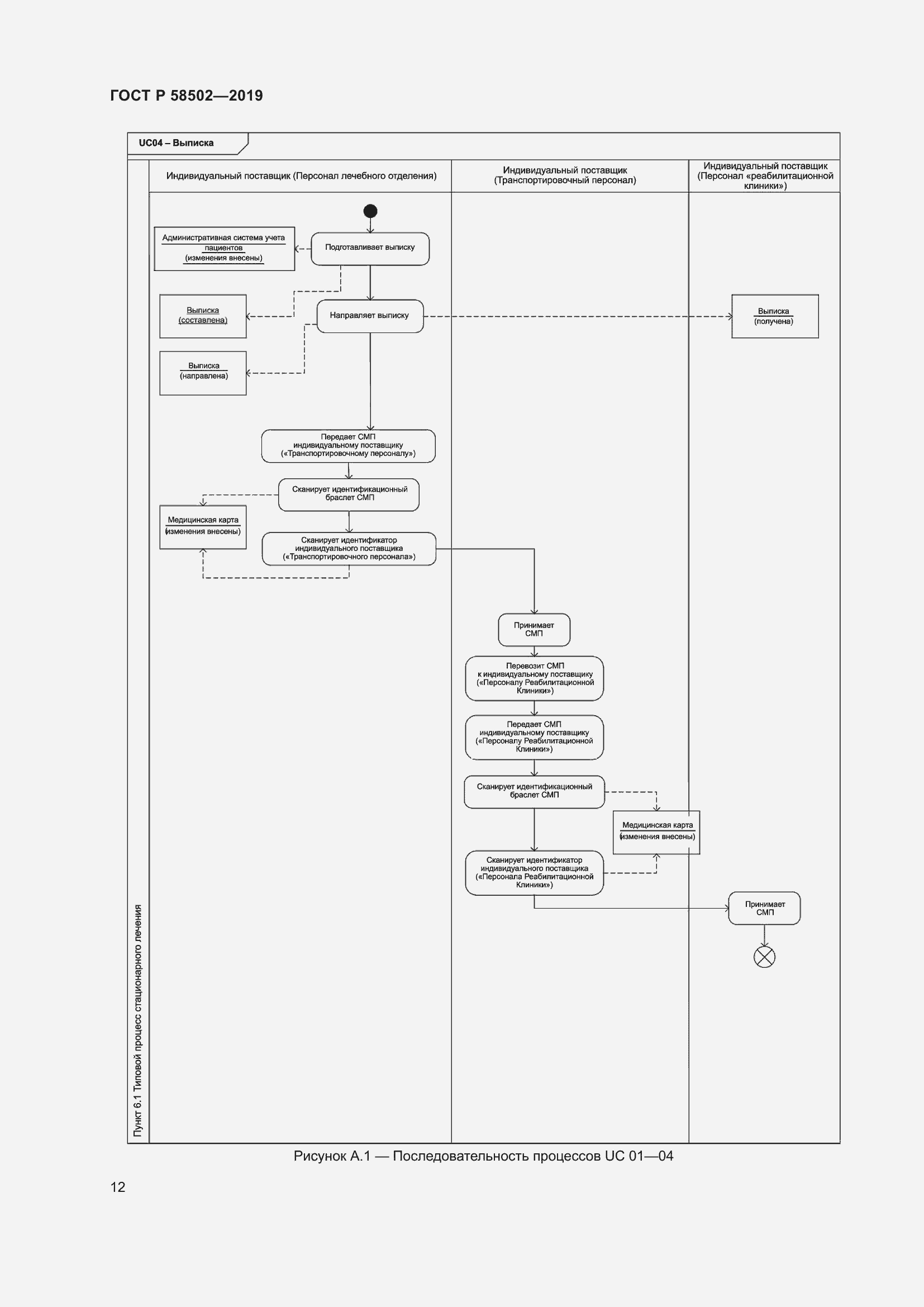 Страница 18 ГОСТ Р 58502-2019